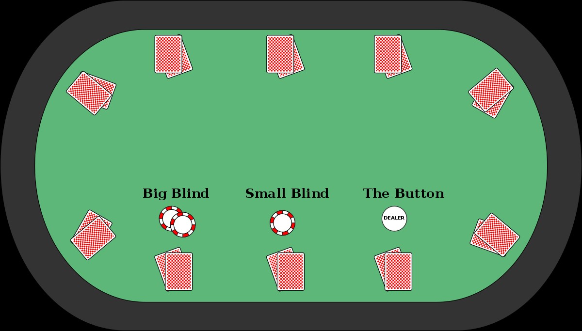 How to Play
